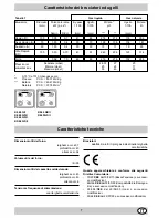 Предварительный просмотр 7 страницы Indesit K 640 G/I Installation And Use Manual