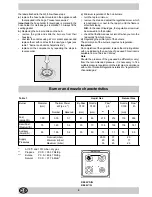 Предварительный просмотр 6 страницы Indesit K 642 V/G Instructions For Installation And Use Manual