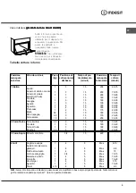 Preview for 9 page of Indesit K1G11S/I Operating Instructions Manual