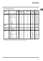 Preview for 21 page of Indesit K1G11S/I Operating Instructions Manual