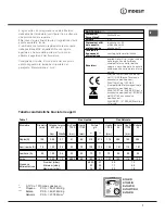 Предварительный просмотр 7 страницы Indesit K1G2/R Operating Instructions Manual