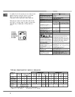 Предварительный просмотр 24 страницы Indesit K1G2/R Operating Instructions Manual