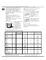 Предварительный просмотр 26 страницы Indesit K1G2/R Operating Instructions Manual