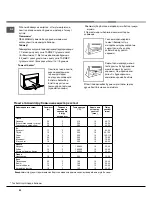 Предварительный просмотр 52 страницы Indesit K1G2/R Operating Instructions Manual