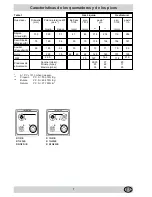 Предварительный просмотр 7 страницы Indesit K1G2 S/E Instructions For Installation And Use Manual