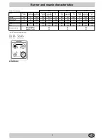 Предварительный просмотр 7 страницы Indesit K1G21HU Installation And Use Manual