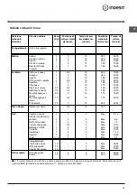 Preview for 17 page of Indesit K3 G52S/R Operating Instructions Manual