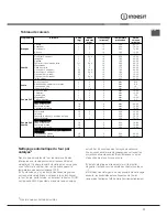 Preview for 11 page of Indesit K3C51/FR Operating Instructions Manual