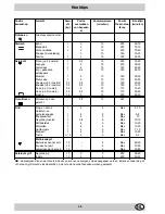 Preview for 59 page of Indesit K3C55/R Installation And Use Manual