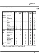 Preview for 23 page of Indesit K3C557/RU Operating Instructions Manual