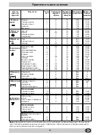 Предварительный просмотр 23 страницы Indesit K3C76/BG Installation And Use Manual