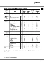 Предварительный просмотр 9 страницы Indesit K3E 517 Operating Instructions Manual