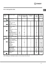 Предварительный просмотр 21 страницы Indesit K3E 517 Operating Instructions Manual