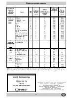 Preview for 17 page of Indesit K3E11/R Instructions For Installation And Use Manual