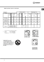 Preview for 6 page of Indesit K3G107 S/RU Operating Instructions Manual