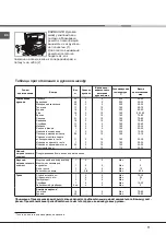 Preview for 11 page of Indesit K3G107 S/RU Operating Instructions Manual