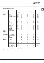 Preview for 26 page of Indesit K3G107 S/RU Operating Instructions Manual