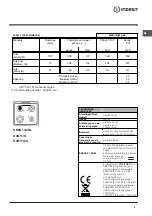 Предварительный просмотр 5 страницы Indesit K3G11/O Operating Instructions Manual