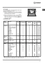 Предварительный просмотр 9 страницы Indesit K3G11/O Operating Instructions Manual