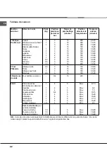 Предварительный просмотр 32 страницы Indesit K3G11/O Operating Instructions Manual