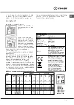 Предварительный просмотр 7 страницы Indesit K3G21/R Operating Instructions Manual