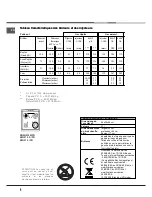 Предварительный просмотр 6 страницы Indesit K3G210 /FR Operating Instructions Manual