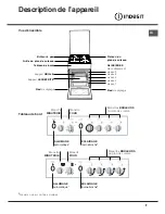 Предварительный просмотр 7 страницы Indesit K3G210 /FR Operating Instructions Manual