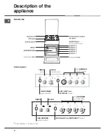 Предварительный просмотр 18 страницы Indesit K3G210 /FR Operating Instructions Manual