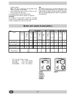 Предварительный просмотр 22 страницы Indesit K3G5/U Installation And Use Instructions Manual