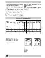 Предварительный просмотр 36 страницы Indesit K3G5/U Installation And Use Instructions Manual