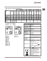 Предварительный просмотр 5 страницы Indesit K3G51 S. A/U Operating Instructions Manual