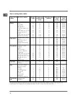 Предварительный просмотр 12 страницы Indesit K3G51 S. A/U Operating Instructions Manual