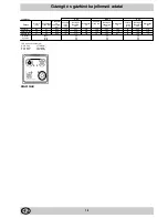 Preview for 18 page of Indesit K3G51S/HU Instructions For Installation And Use Manual