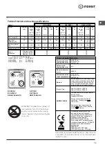 Предварительный просмотр 13 страницы Indesit K3G76/U Operating Instructions Manual