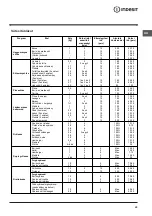 Предварительный просмотр 40 страницы Indesit K3G76/U Operating Instructions Manual