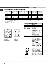 Предварительный просмотр 57 страницы Indesit K3G76/U Operating Instructions Manual