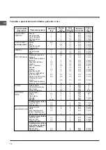 Предварительный просмотр 73 страницы Indesit K3G76/U Operating Instructions Manual