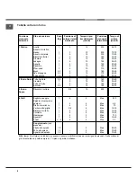 Preview for 8 page of Indesit K6C10/R Operating Instructions Manual