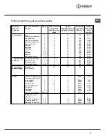 Предварительный просмотр 25 страницы Indesit K6C10/R Operating Instructions Manual