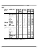 Preview for 34 page of Indesit K6C10/R Operating Instructions Manual