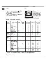 Preview for 52 page of Indesit K6C10/R Operating Instructions Manual