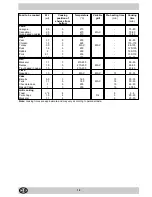 Preview for 10 page of Indesit K6C32/G Instructions For Installation And Use Manual