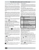 Preview for 6 page of Indesit K6E32/G Instructions For Installation And Use Manual