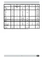 Preview for 9 page of Indesit K6E32/G Instructions For Installation And Use Manual