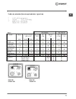 Предварительный просмотр 29 страницы Indesit K6G20S/I Operating Instructions Manual