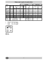 Preview for 8 page of Indesit K6G21/G Instructions For Installation And Use Manual