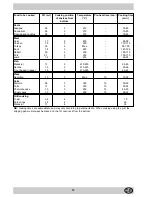 Preview for 15 page of Indesit K6G21/G Instructions For Installation And Use Manual