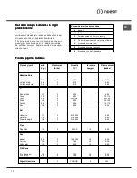 Preview for 10 page of Indesit K6G40S / T S Operating Instructions Manual