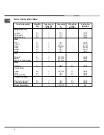 Preview for 24 page of Indesit K6G40S / T S Operating Instructions Manual