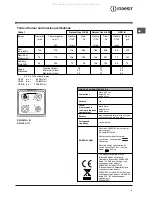 Предварительный просмотр 5 страницы Indesit K6G52.A/U Operating Instructions Manual